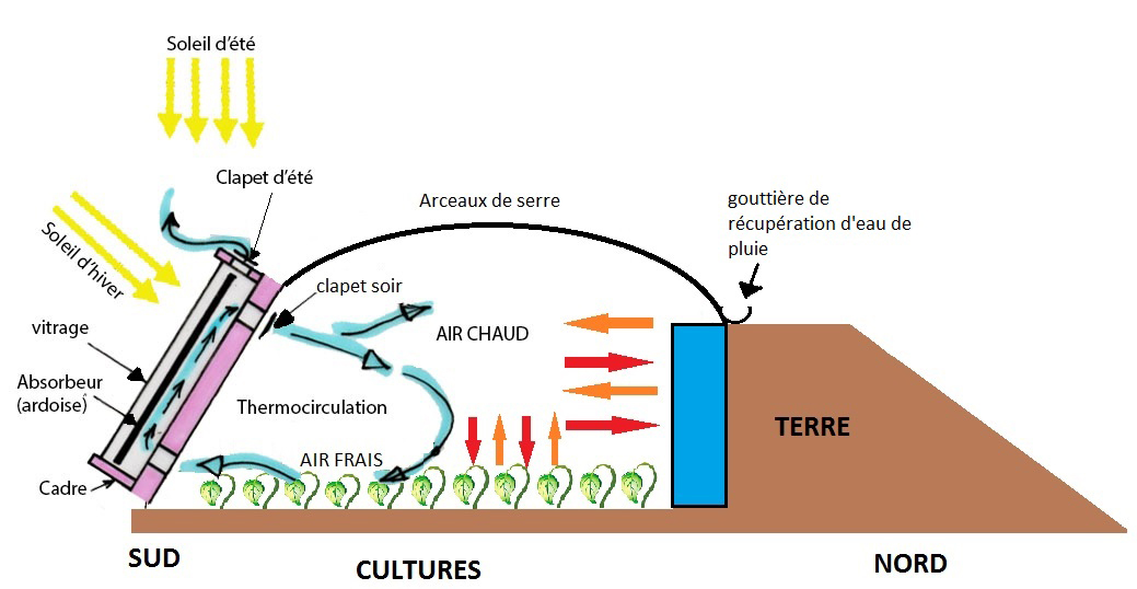 serre bioclimatique